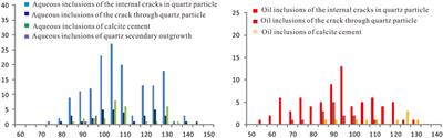 Oil Charging Power Simulation and Tight Oil Formation of Fuyu Oil Layer in Sanzhao Area, Songliao Basin